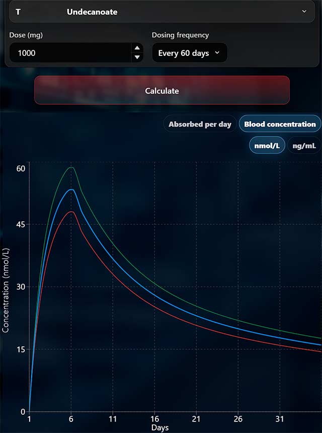 Advanced calculator and concentration chart in FizX